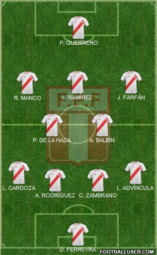Peru Formation 2012