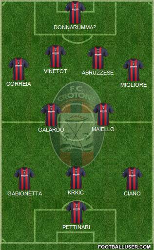 Crotone Formation 2012