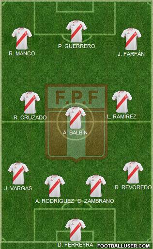 Peru Formation 2012