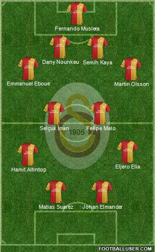 Galatasaray SK Formation 2012