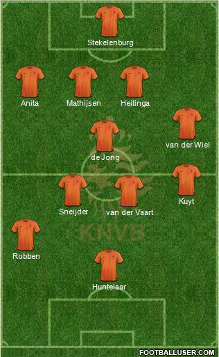 Holland Formation 2012