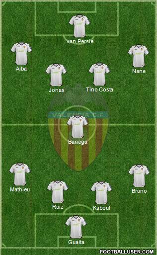 Valencia C.F., S.A.D. Formation 2012