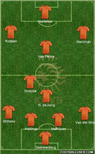 Holland Formation 2012
