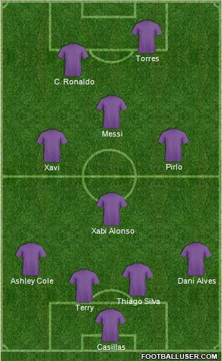 Dream Team Formation 2012