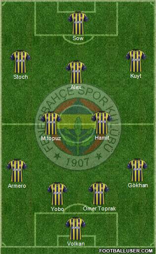 Fenerbahçe SK Formation 2012