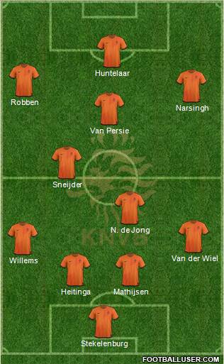 Holland Formation 2012