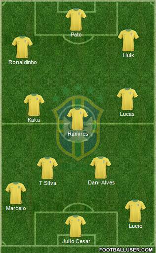 Brazil Formation 2012