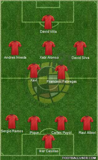 Spain Formation 2012