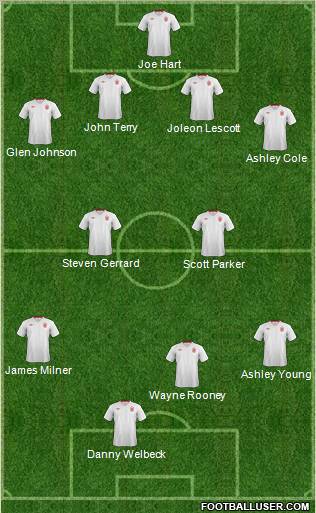 England Formation 2012