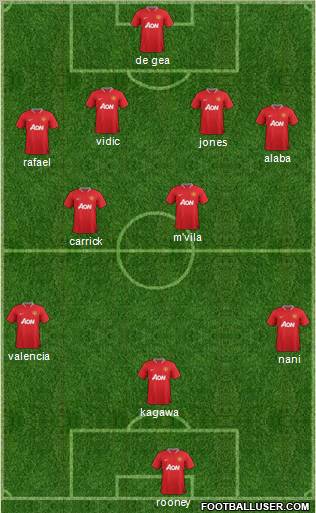 Manchester United Formation 2012