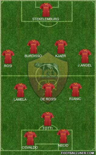 AS Roma Formation 2012