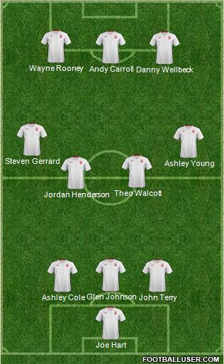 England Formation 2012