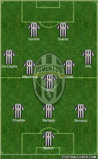 Juventus Formation 2012