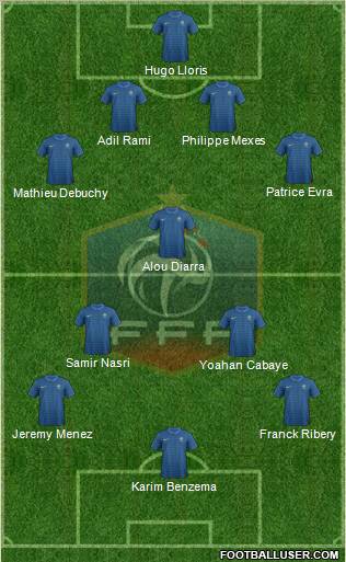 France Formation 2012