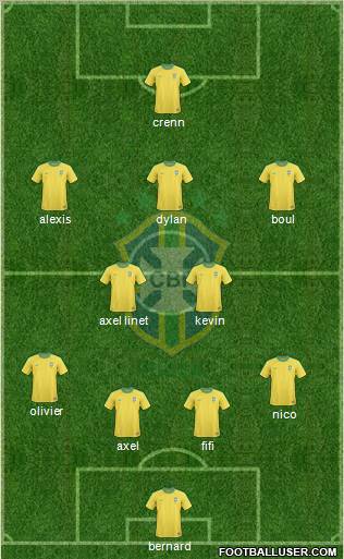 Brazil Formation 2012