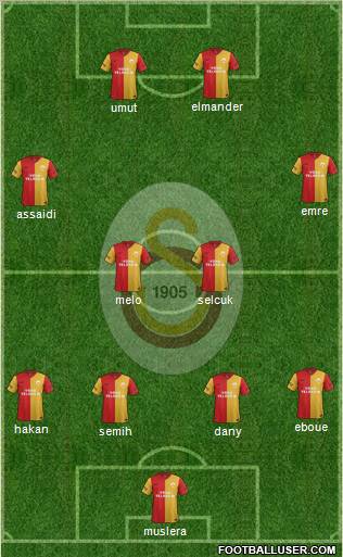Galatasaray SK Formation 2012