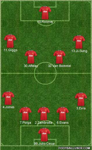 Manchester United Formation 2012