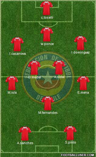 Chile Formation 2012