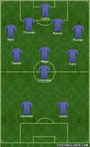 Fifa Team Formation 2012