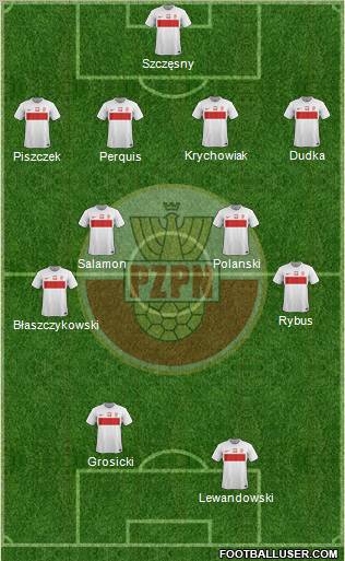 Poland Formation 2012