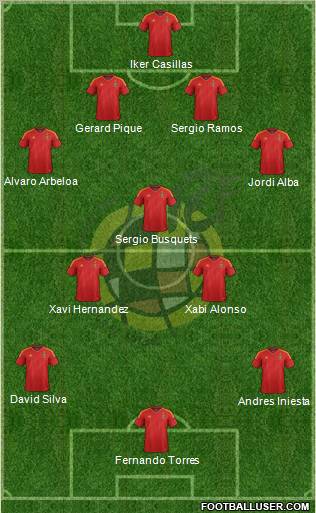 Spain Formation 2012