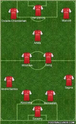 Arsenal Formation 2012