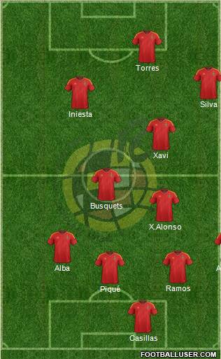Spain Formation 2012