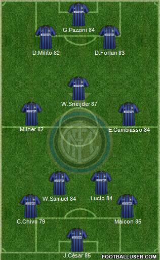F.C. Internazionale Formation 2012