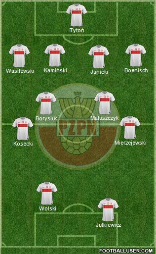 Poland Formation 2012