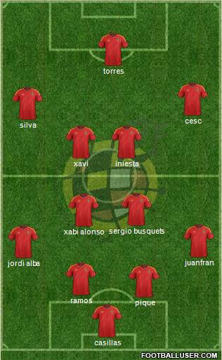 Spain Formation 2012