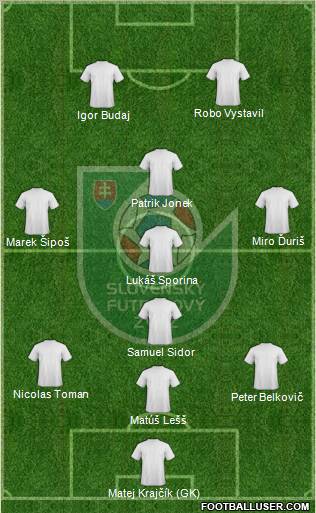 Slovakia Formation 2012