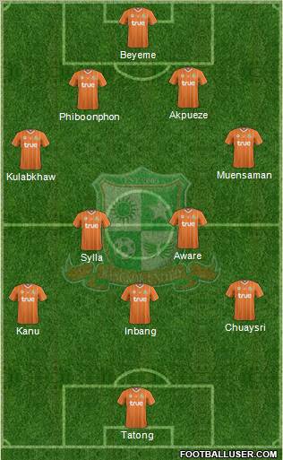 Bangkok United FC Formation 2012