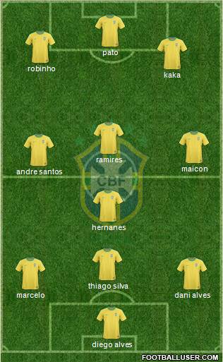 Brazil Formation 2012