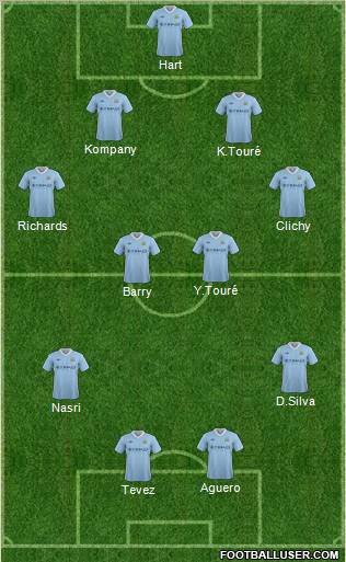 Manchester City Formation 2012