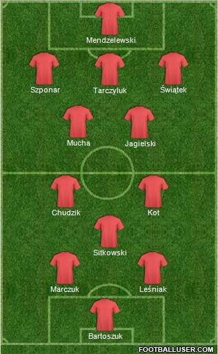 Dream Team Formation 2012