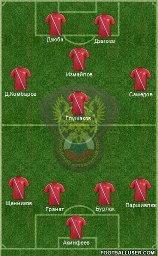 Russia Formation 2012