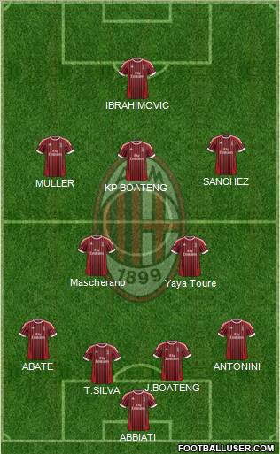 A.C. Milan Formation 2012