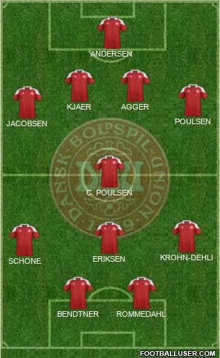 Denmark Formation 2012
