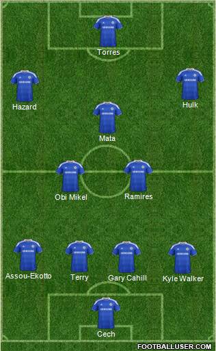 Chelsea Formation 2012