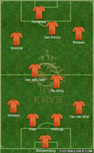 Holland Formation 2012