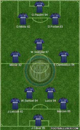 F.C. Internazionale Formation 2012