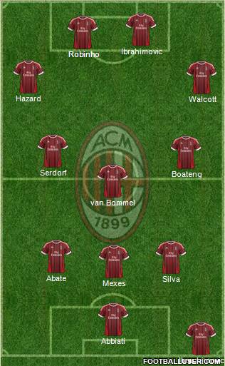 A.C. Milan Formation 2012
