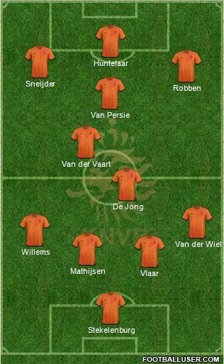 Holland Formation 2012