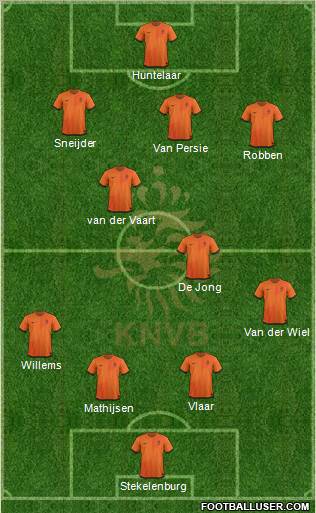 Holland Formation 2012