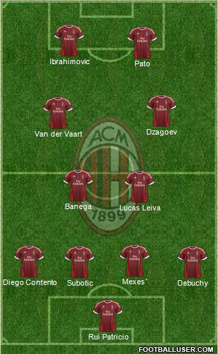 A.C. Milan Formation 2012