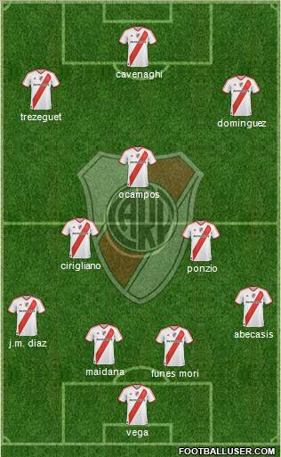 River Plate Formation 2012