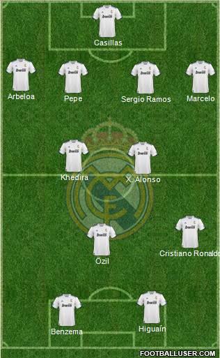 R. Madrid Castilla Formation 2012
