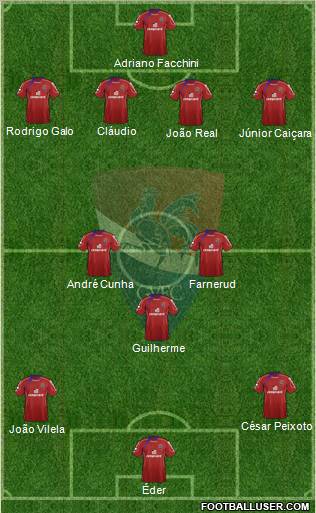 Gil Vicente Futebol Clube Formation 2012