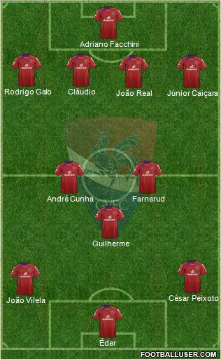 Gil Vicente Futebol Clube football formation