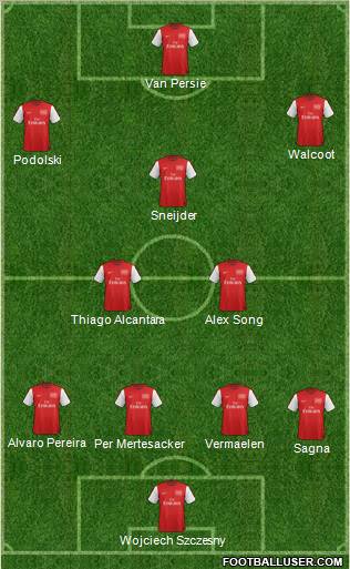 Arsenal Formation 2012